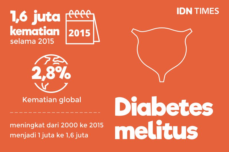 Awas! Diabetes Mengintai Anak-Anak di Semarang, Ini Langkah Dinkes  